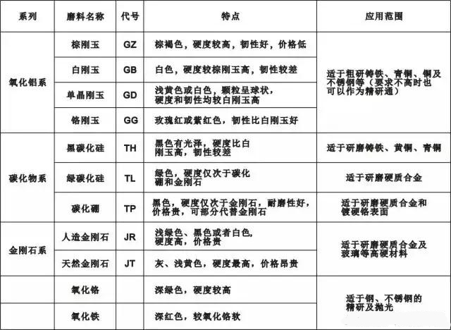 阀门用久了,你可知道如何确保阀门的密封性?
